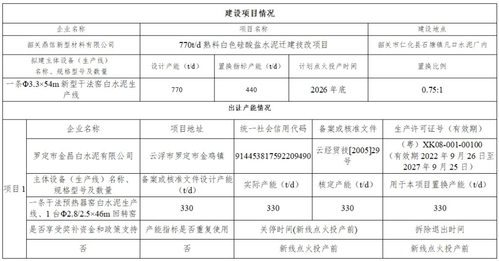 计划2026年底投产！广东一条水泥熟料线迁建技改