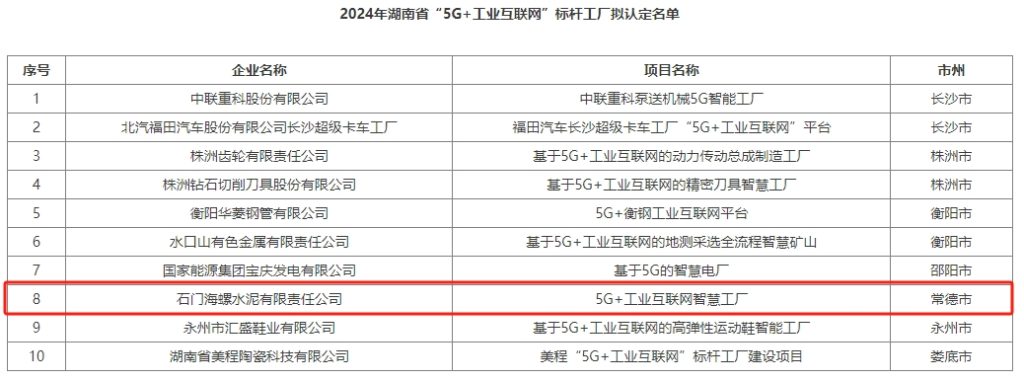 海螺水泥这家工厂成为标杆