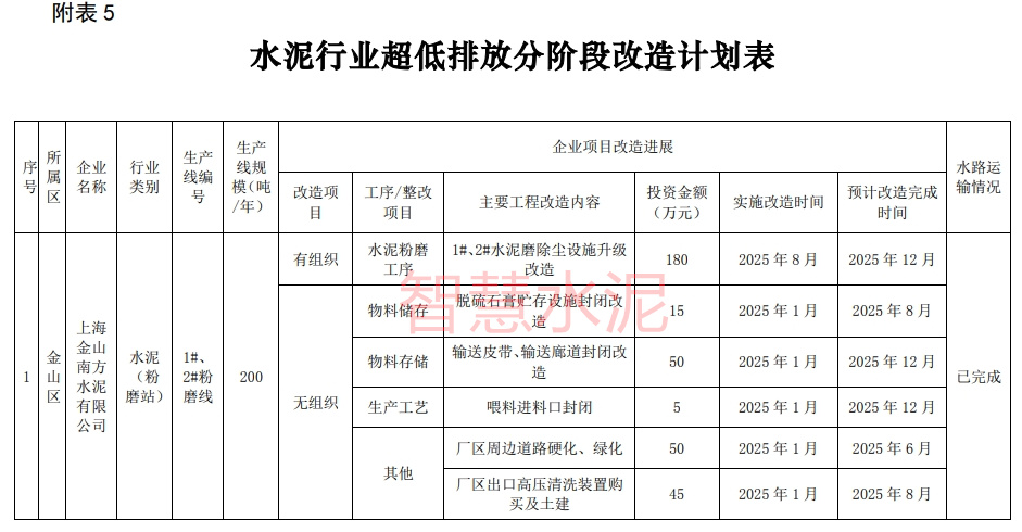 又一地区规定水泥行业超低排放改造时间节点