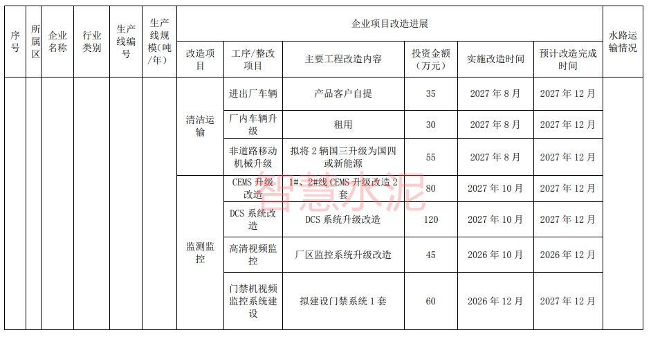 又一地区规定水泥行业超低排放改造时间节点