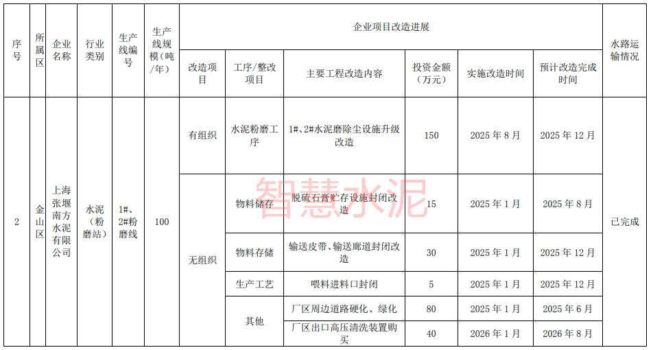 又一地区规定水泥行业超低排放改造时间节点