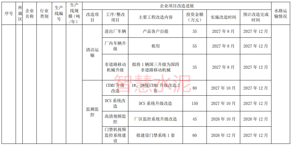 又一地区规定水泥行业超低排放改造时间节点