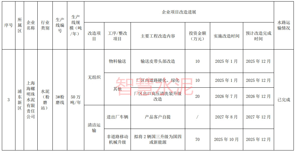 又一地区规定水泥行业超低排放改造时间节点