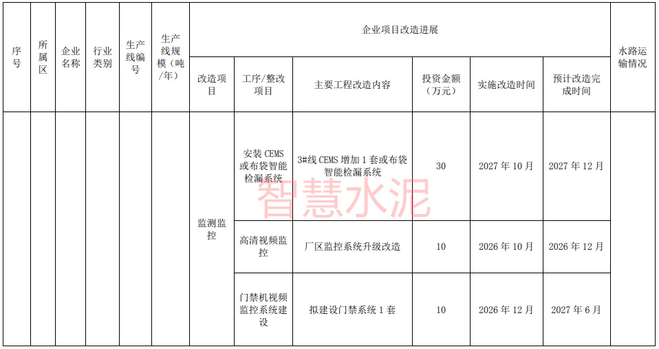 又一地区规定水泥行业超低排放改造时间节点