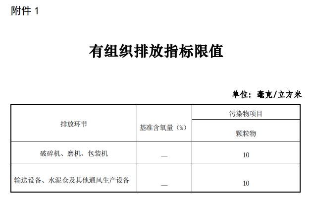 又一地区规定水泥行业超低排放改造时间节点