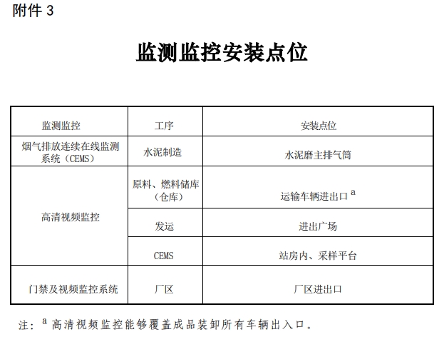 又一地区规定水泥行业超低排放改造时间节点