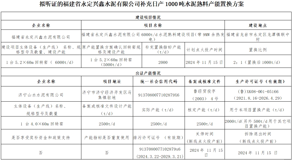 召开听证会：山水水泥出让！2021年建成的熟料线补齐产能！