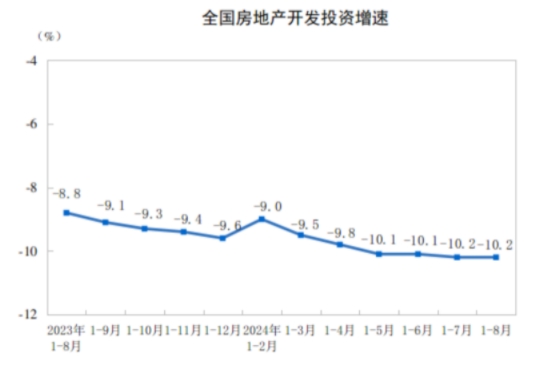 同比下降11.9%！8月全国水泥产量1.58亿吨