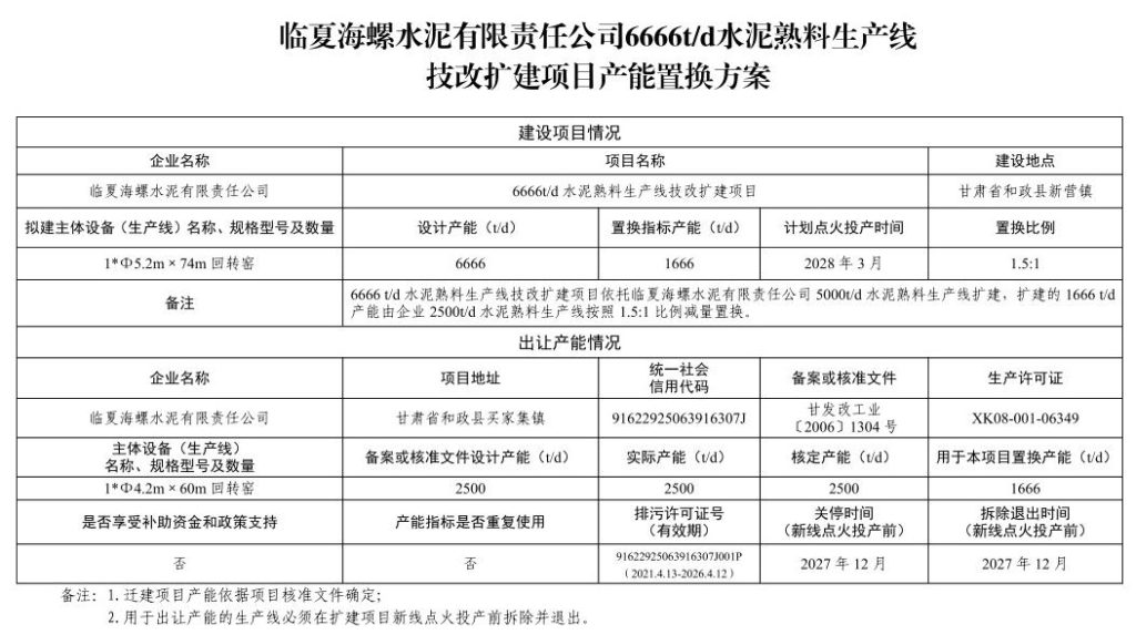 曾出让至广西被撤销！海螺水泥2500t/d熟料线产能再次出让！用于老线扩建！