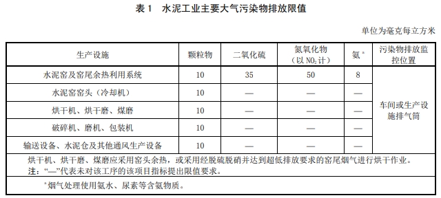 明起实施！这一地区水泥企业大气污染物排放限值最新标准公布