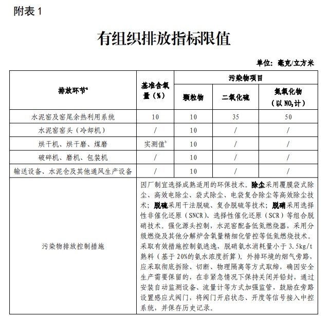 最终截止时间定了：这些水泥厂、这些城市率先推进！