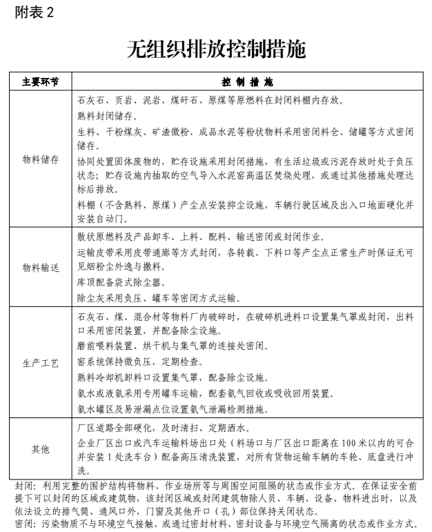 最终截止时间定了：这些水泥厂、这些城市率先推进！