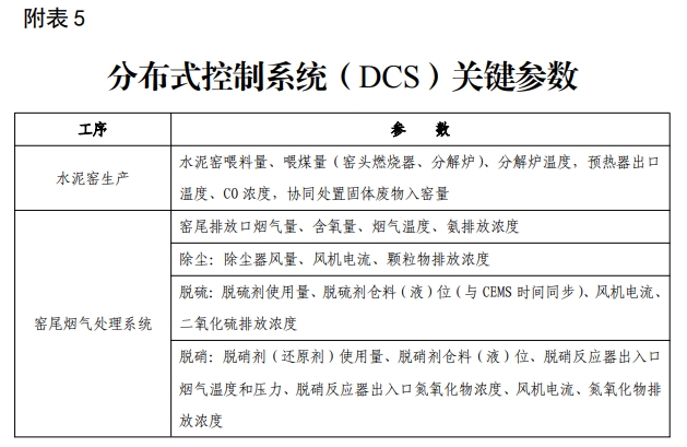 最终截止时间定了：这些水泥厂、这些城市率先推进！