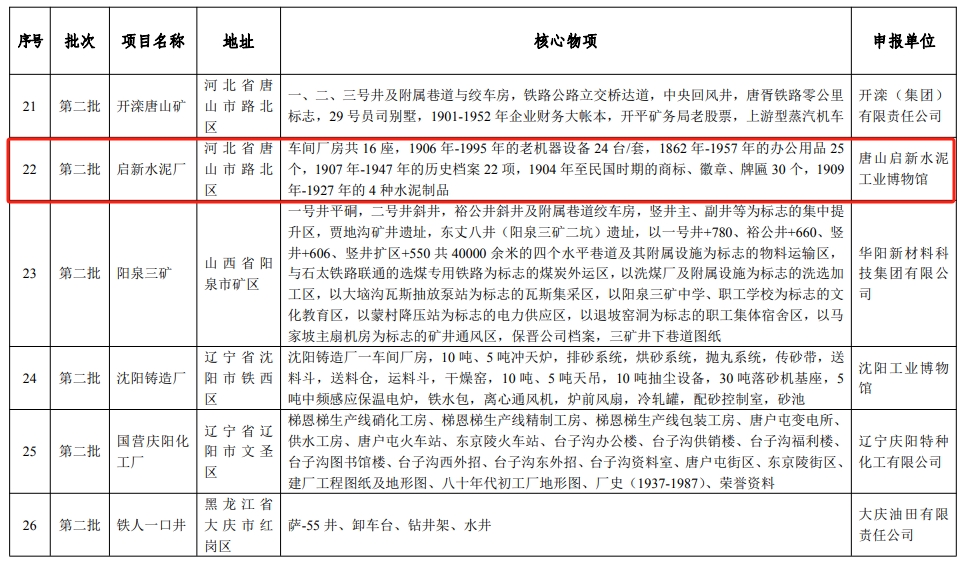 又一家水泥厂拟认定为国家工业遗产