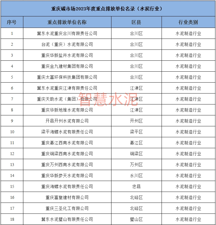 最新详细方案公布：海螺、新天山、华新、冀东等水泥企业成为监管重点