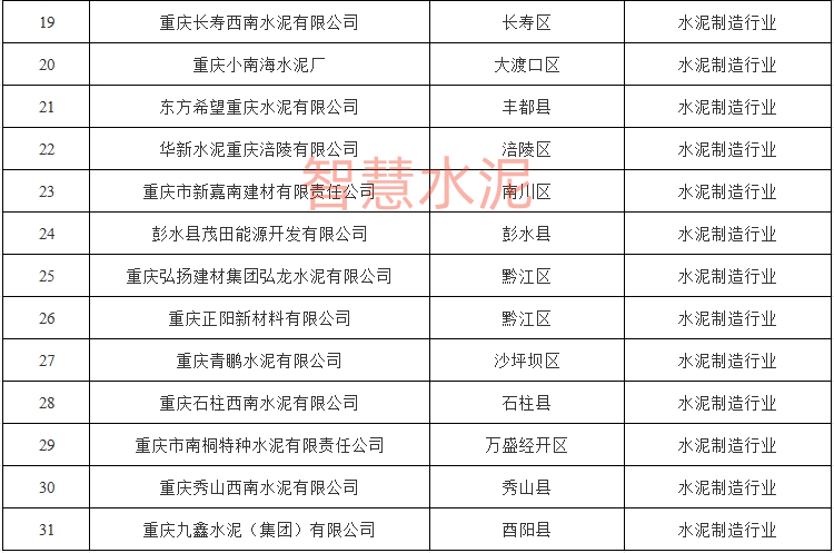 最新详细方案公布：海螺、新天山、华新、冀东等水泥企业成为监管重点