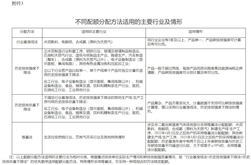 最新详细方案公布：海螺、新天山、华新、冀东等水泥企业成为监管重点