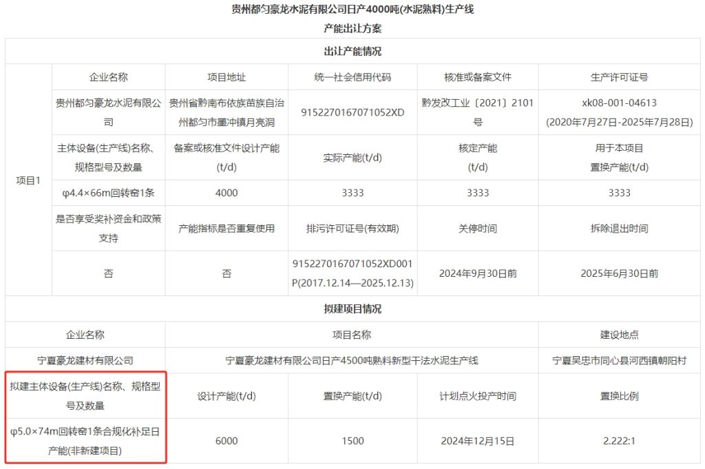 这条4000t/d熟料线关停！用于补足另一条生产线产能