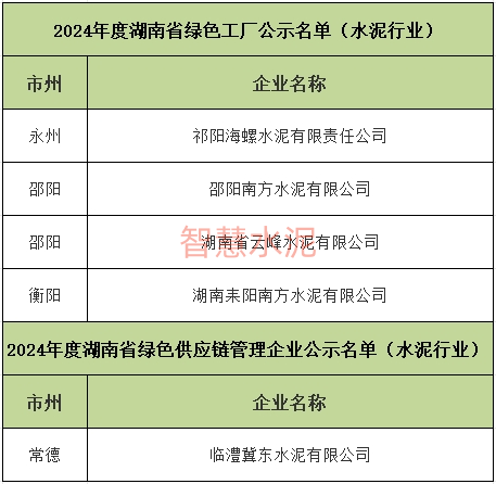 最新名单公示：海螺、新天山、冀东多家公司上榜