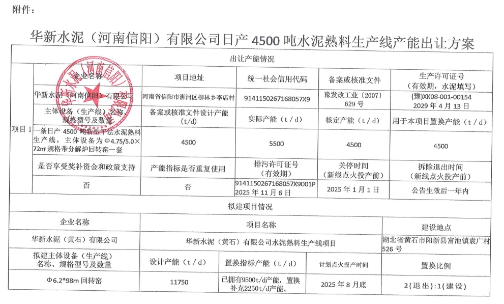 跨省置换！这条水泥熟料线产能扩大至11750t/d