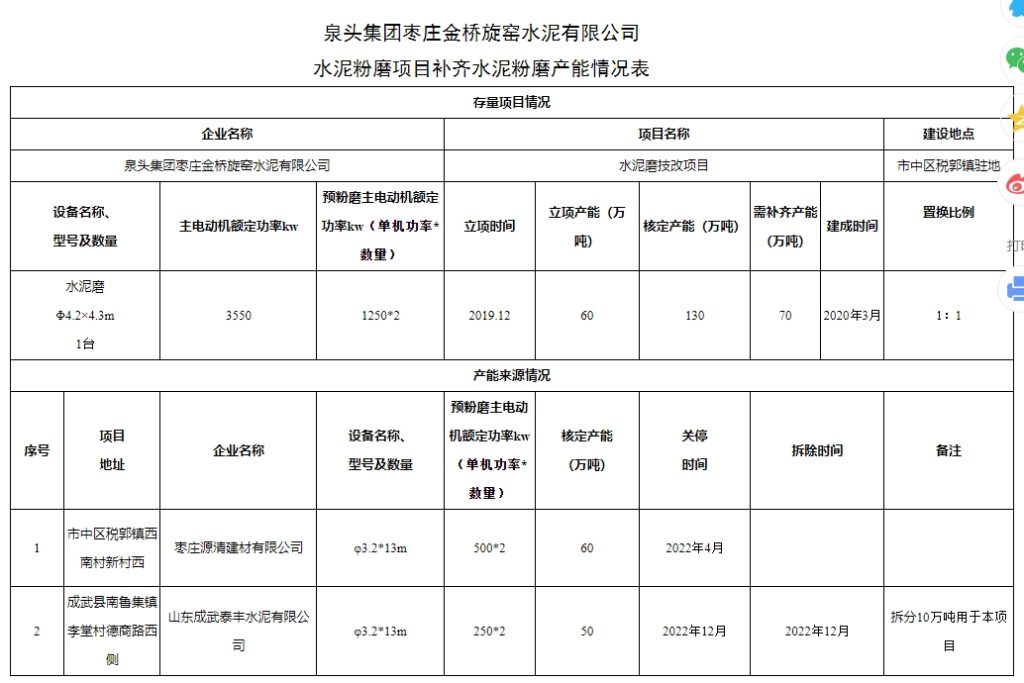 2020年建成！山东一条水泥生产线补齐产能