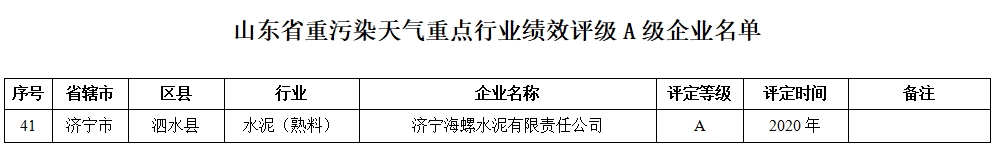 A级1家、B级26家！山东公布水泥企业绩效等级