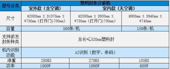 冀东、华润多家水泥厂上线这项高效设备，成本明显降低！