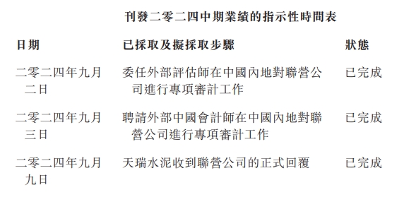 联营公司亏损数据差异较大！天瑞水泥上半年业绩继续延迟发布