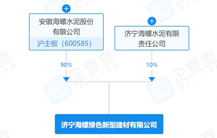 海螺水泥斥资成立新公司！剑指未来3年布局计划！