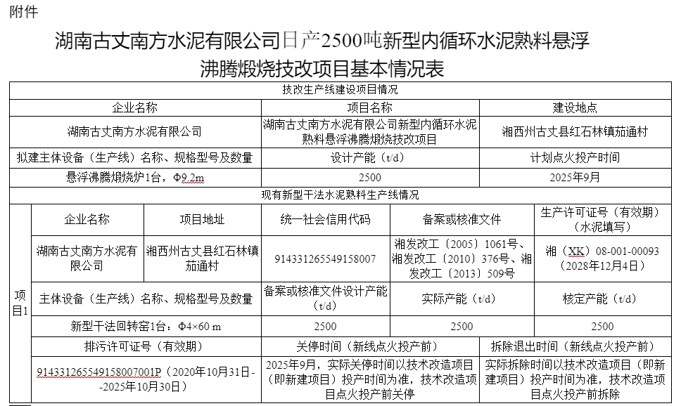 计划明年9月投产！新天山一条2500t/d水泥熟料线“上新”