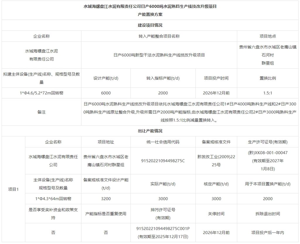 技改升级、产能扩大！海螺水泥两条熟料线进行产能置换