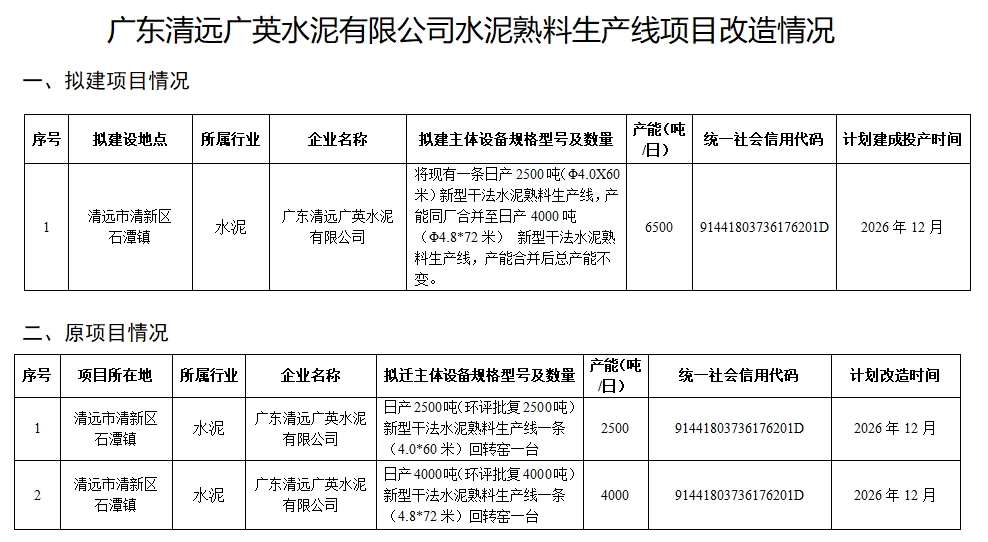 “有钱任性”！海螺水泥新建多条熟料线