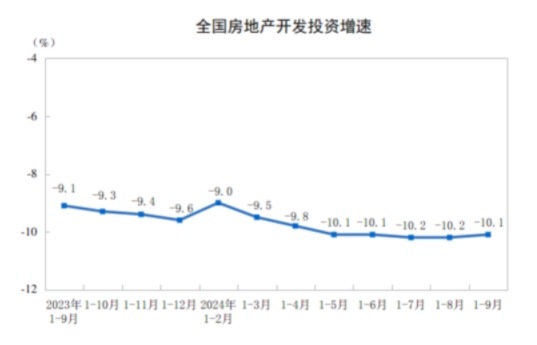 同比下降10.7%！前三季度全国水泥产量公布