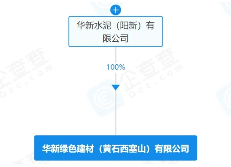 注资2500万元！华新水泥成立新公司