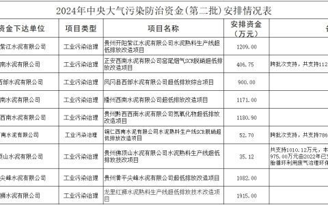 重大利好！每家水泥企业能拿上千万元！