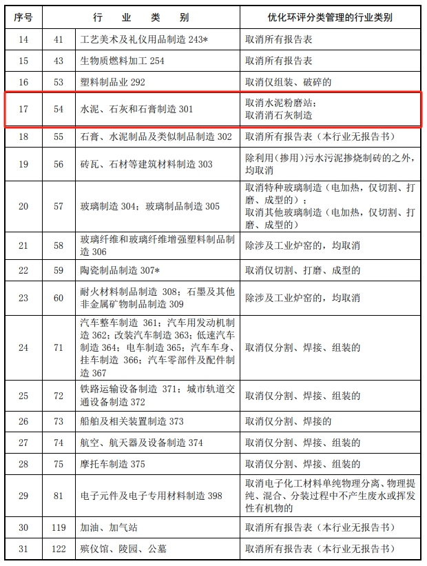 生态环境部：加强水泥熟料环评管理、取消水泥粉磨站环评