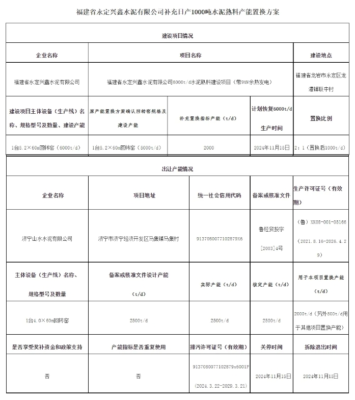 一条6000t/d水泥熟料线需补充产能