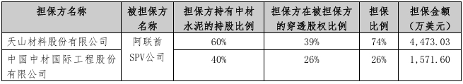 人事变动、成立新公司！中建材连发多个公告