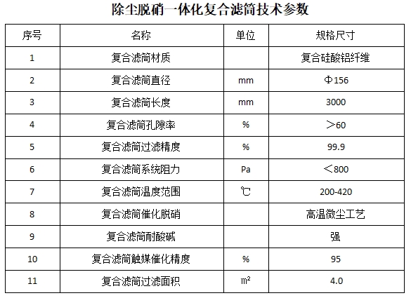 专家在线：攻破水泥窑尾烟气SCR脱硝系统运行难题