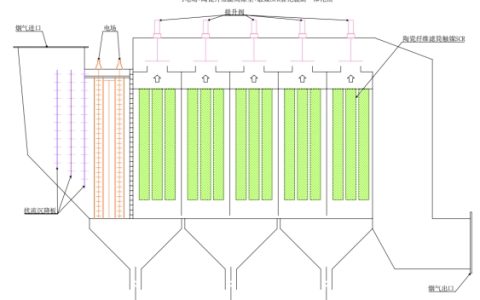 专家在线：攻破水泥窑尾烟气SCR脱硝系统运行难题