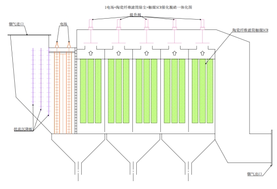 专家在线：攻破水泥窑尾烟气SCR脱硝系统运行难题