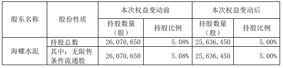 海螺水泥在投资市场有大动作！