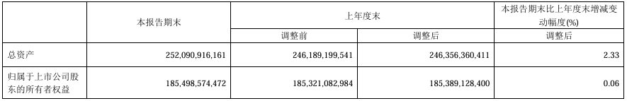 海螺水泥前三季度净利近52亿元！超过其他水泥上市公司利润总和！