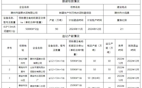 计划年底投产！山东新建项目公布产能置换方案