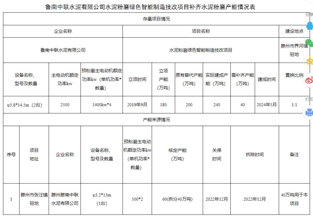 计划年底投产！山东新建项目公布产能置换方案