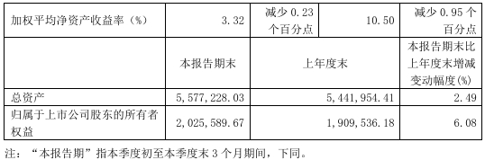 中材国际：前三季度净利润20.6亿元