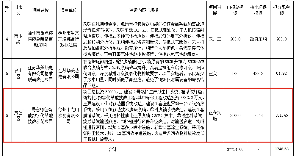 全球首台7级预热系统！这条5000t/d水泥熟料线技改项目落成