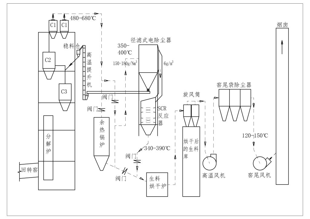 拨云见日：喜迎电石渣水泥窑SCR脱硝的福音！