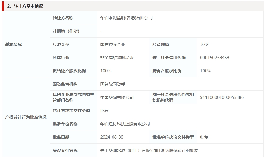 华润水泥这家公司降价转让