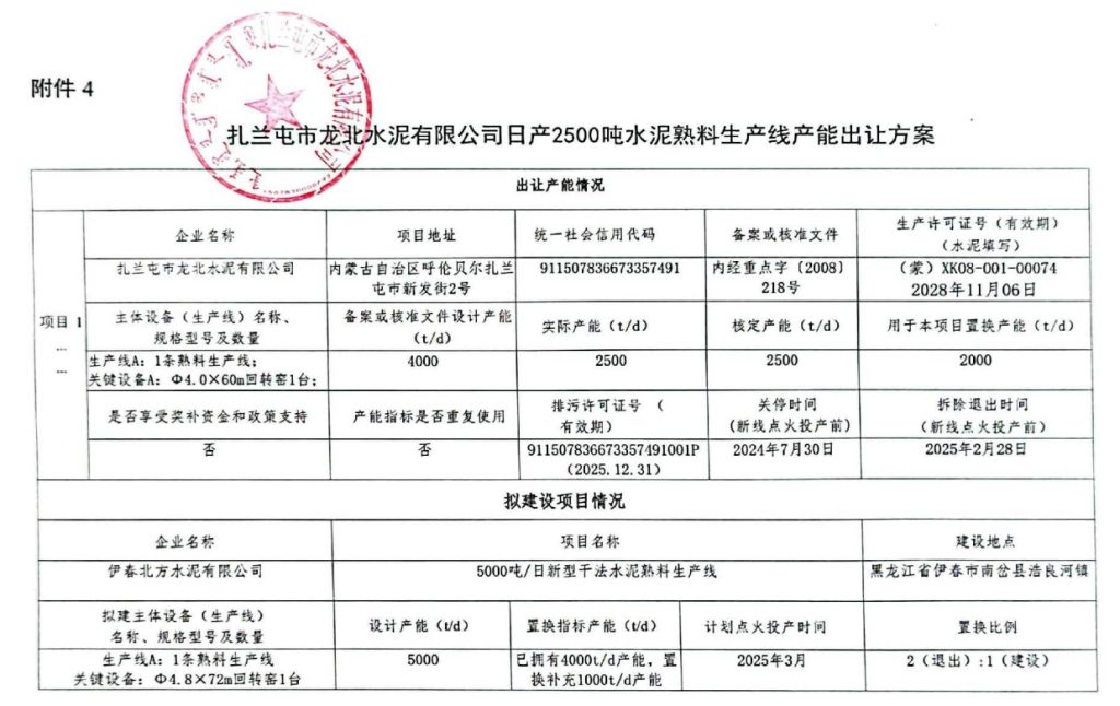 这条2500t/d水泥熟料线关停退出！用于两条熟料线补充产能